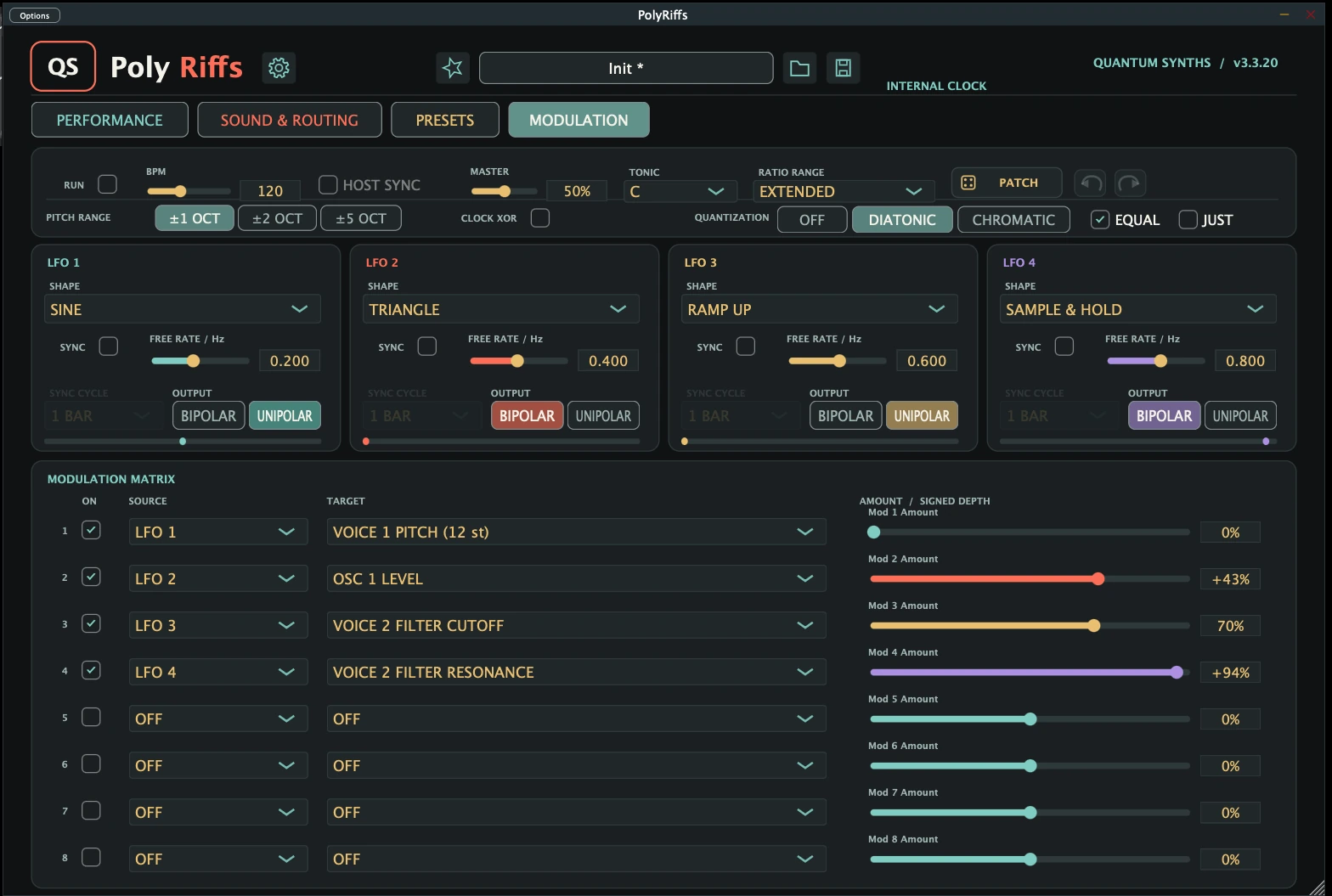 PolyRiffs Modulation tab with four LFOs and modulation matrix